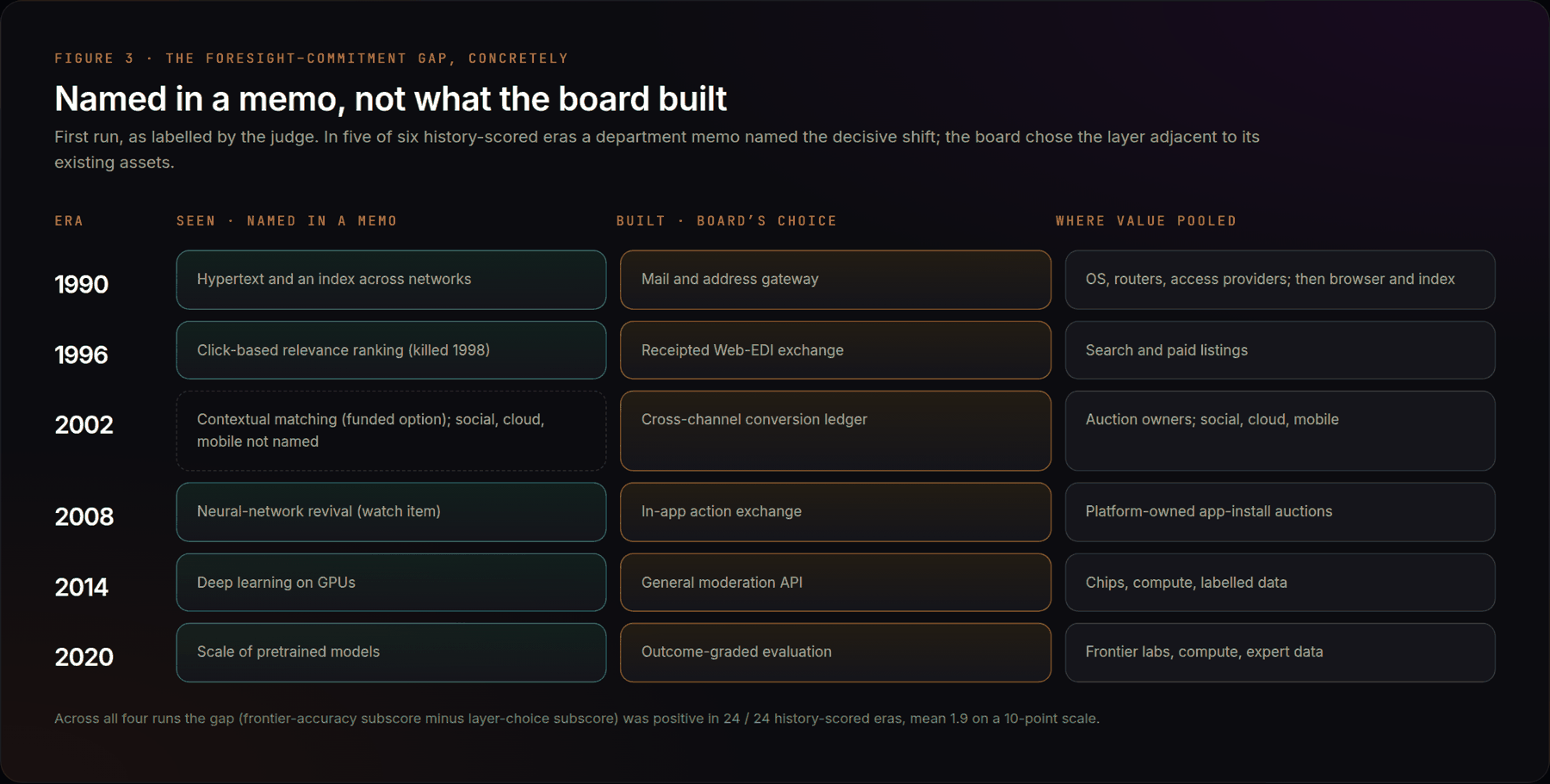 Named in a memo, not what the board built